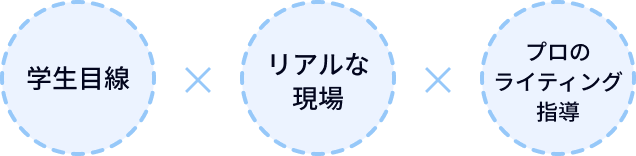 学生目線 リアルな現場 プロのライティング指導